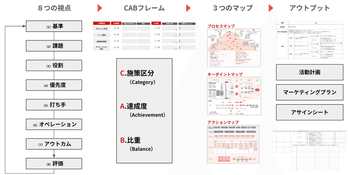 マーケティング 指導資料 set コーセー、通販ブランド「米肌」の統合マーケティング