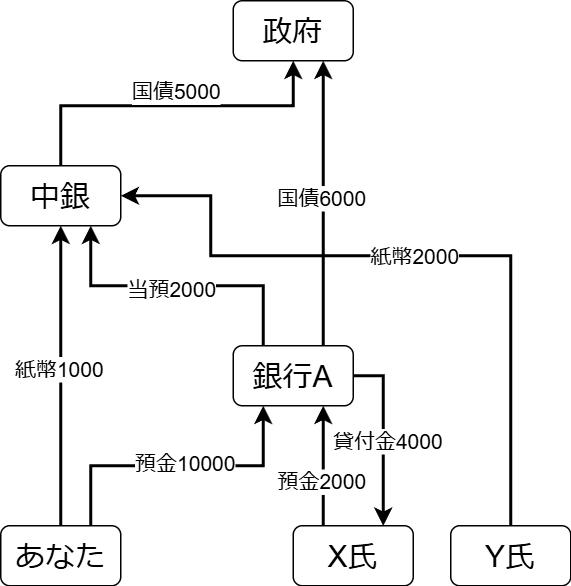 信用貨幣について｜phykm