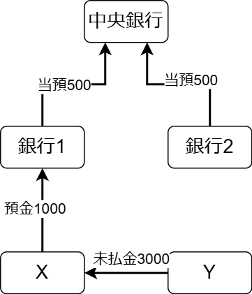 メーカー再生品】 貨幣存立の根拠を問う(竹内晴夫 : 信用と貨幣
