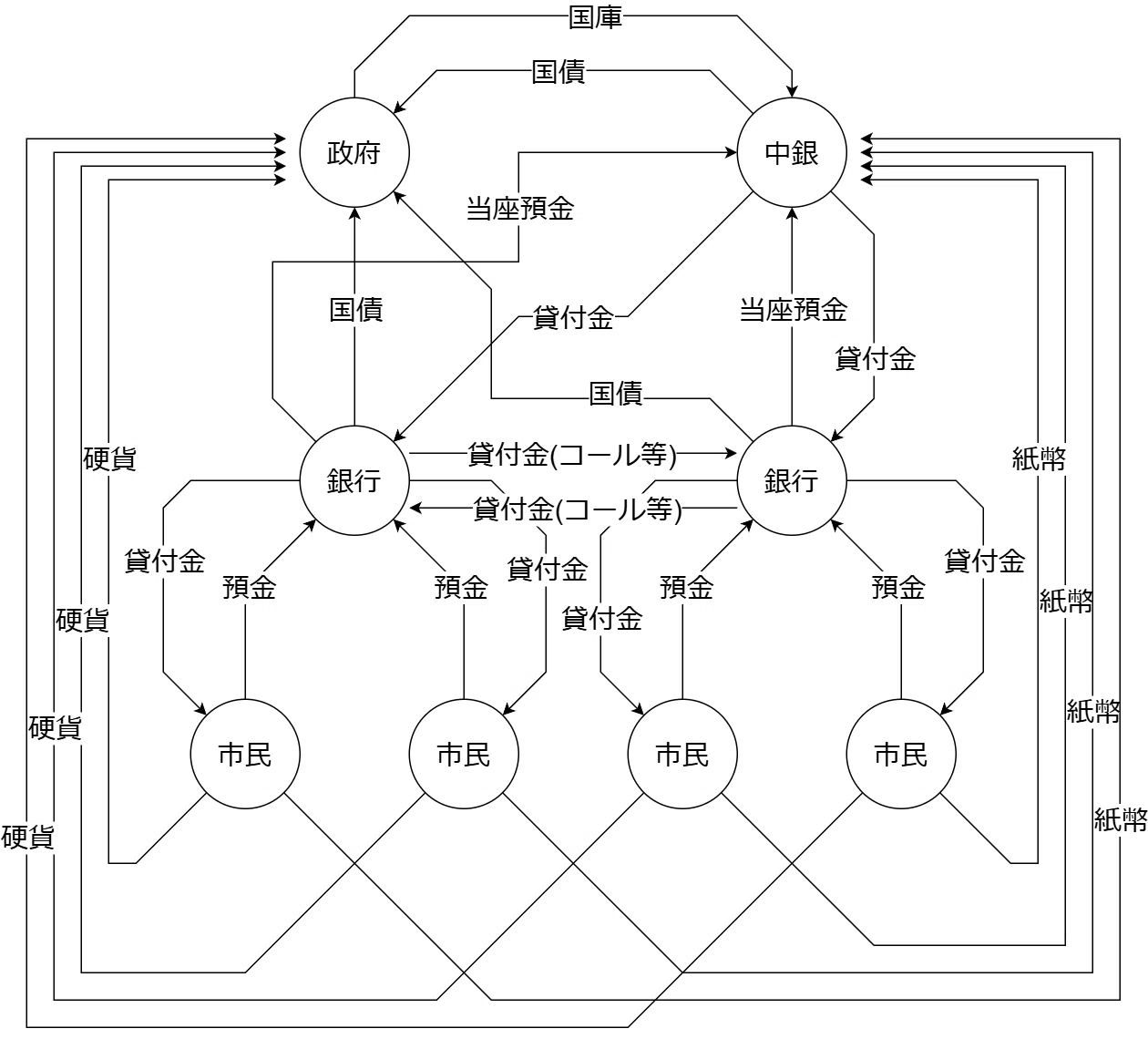 信用貨幣について｜phykm