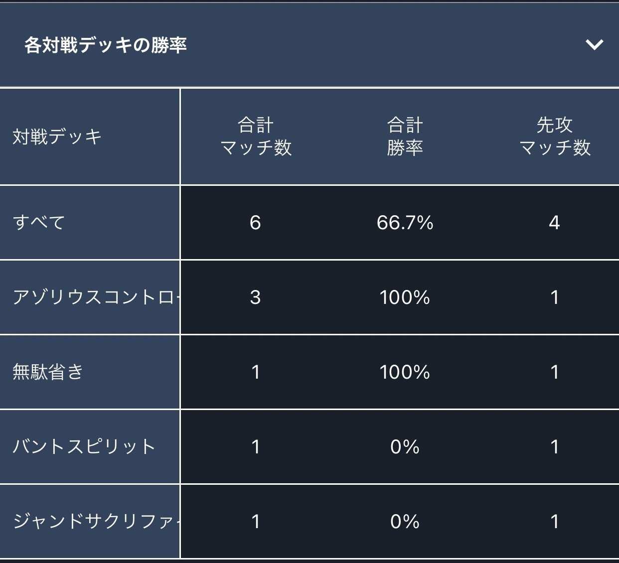 パイオニア/青単信心奮闘記】Ver.2-3波使い型｜みかん＠TCG