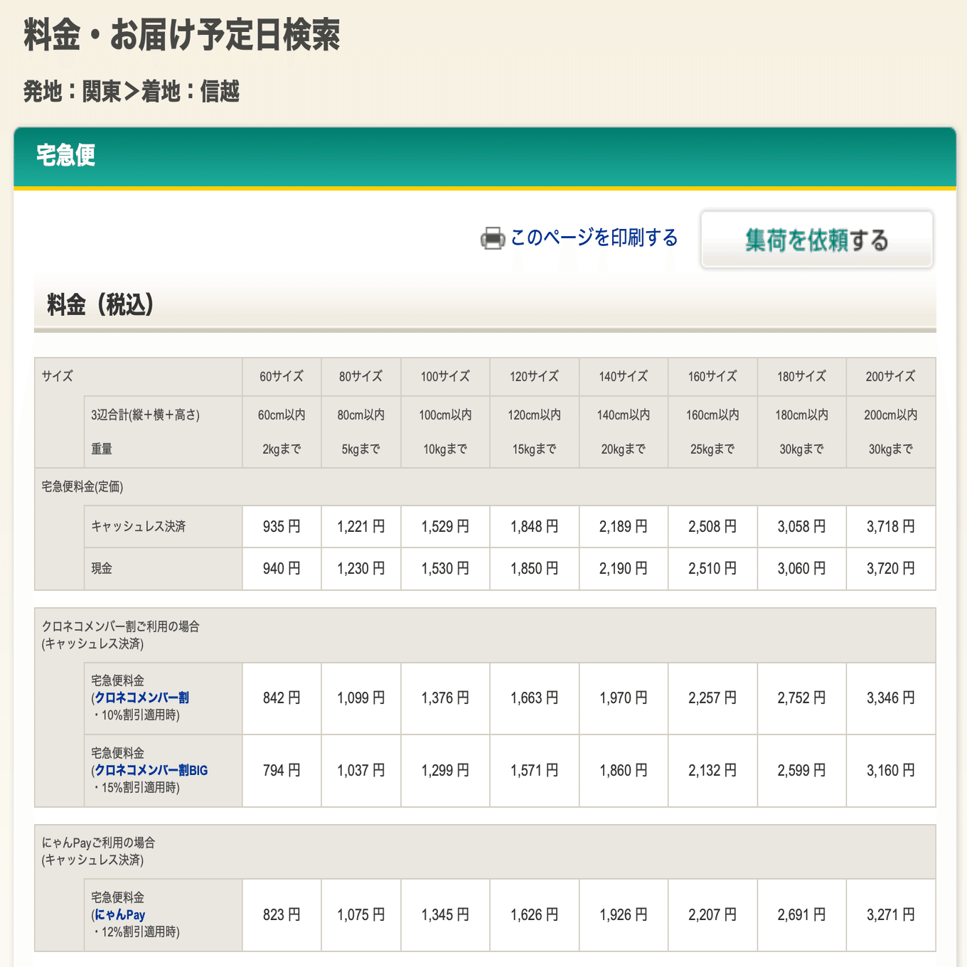 150km以上遠方へ安く引越しする方法は？引越し業者？宅急便？家族3人で