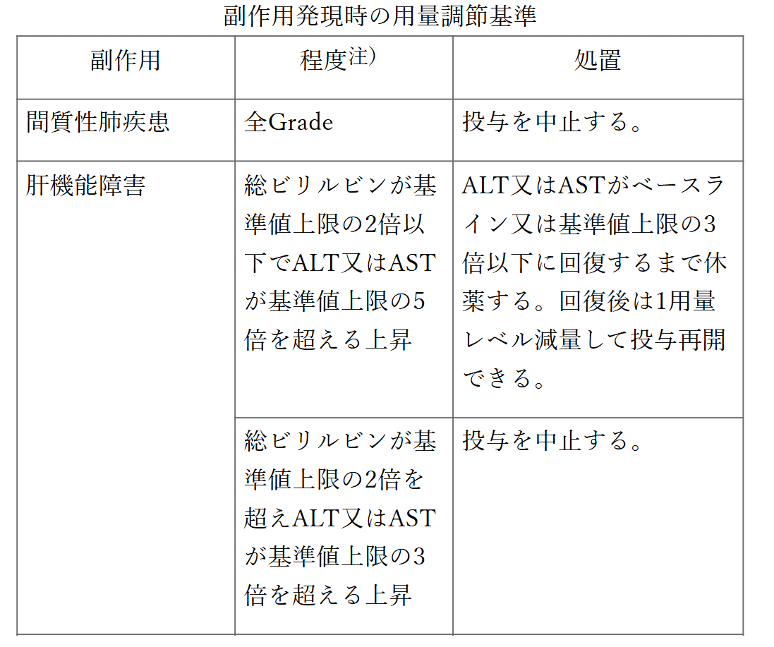 松廼屋｜論点解説 薬剤師国家試験対策ノート問 107-218-219
