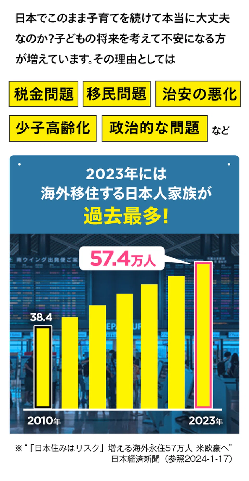 5ステップ】海外移住を自分ひとりで成功させるための方法【海外初心者