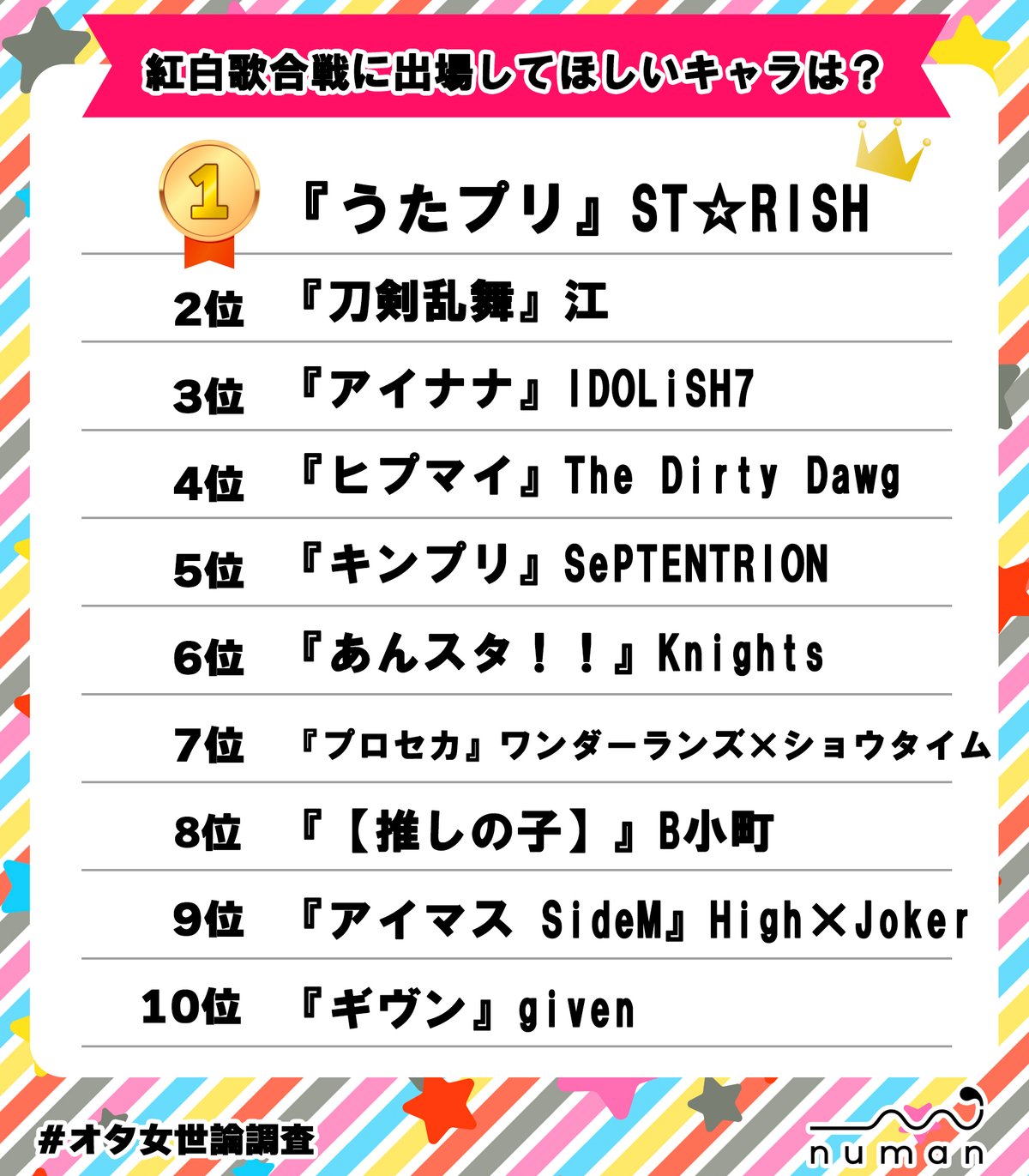 紅白に出場してほしいキャラTOP10