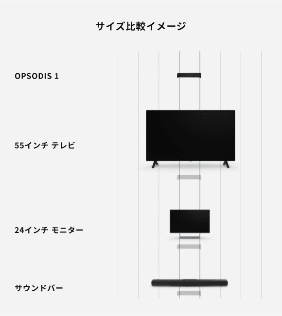 鹿島建設が作った立体音響スピーカー「OPSODIS 1」のクラウド 鹿島建設が作った立体音響スピーカー「OPSODIS 1」のクラウド