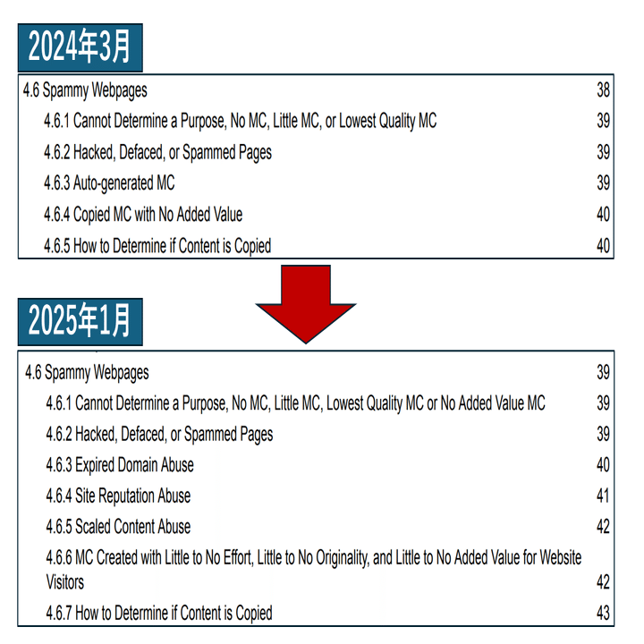 2025年1月】検索評価者ガイドラインから読み解く「良質なページ」とは