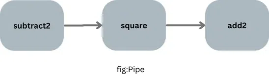JavaScriptで理解するcomposeとpipe:コードを簡潔にする関数合成の基本|プロダクト共創組織