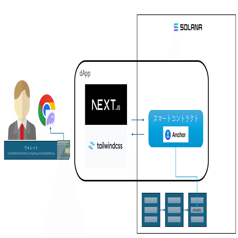 SolanaのdAppを構築して使ってみよう｜SHIFT Group 技術ブログ