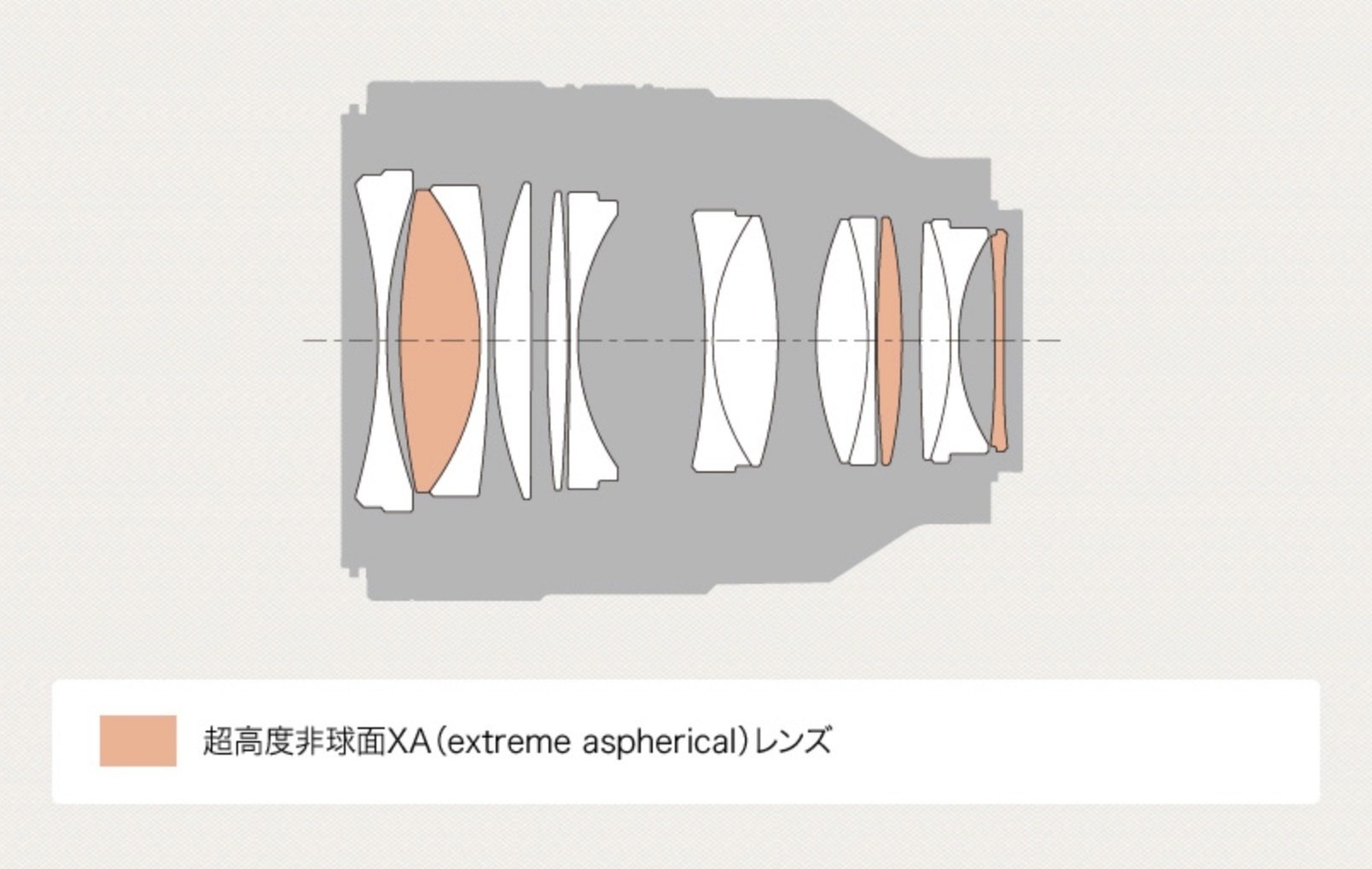 ソニーEマウント用 50mm f1.2はGMか SIGMAか 徹底比較！｜あかうさ📸