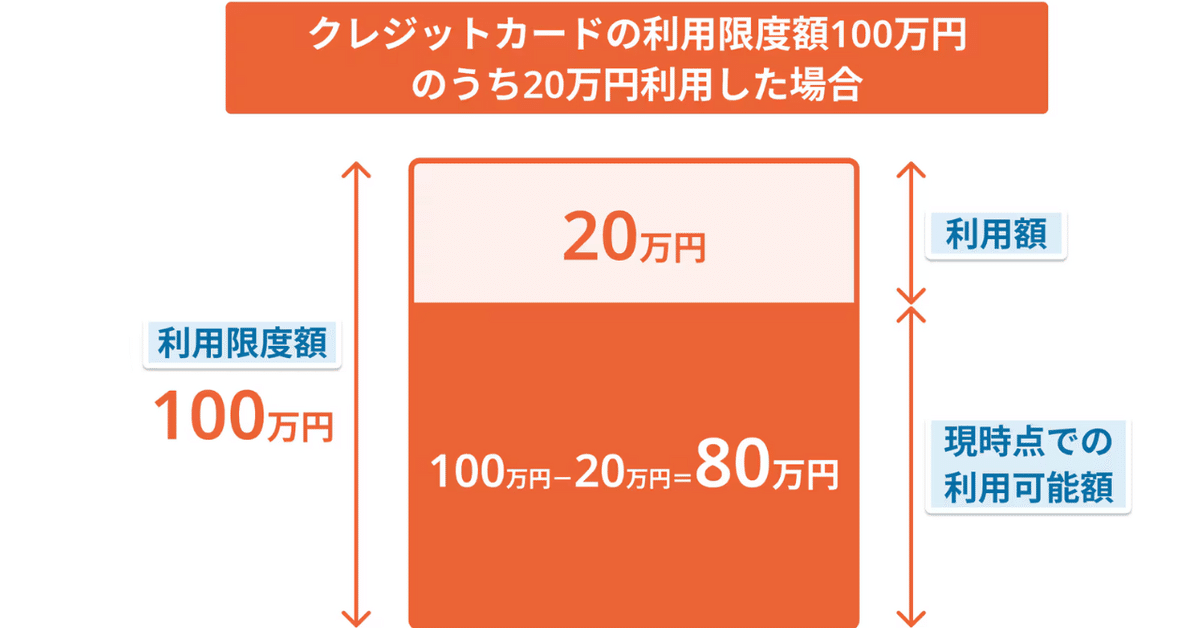 楽天カードの利用限度額とは？

