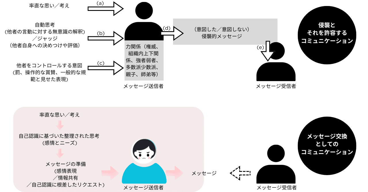 [昭和怪事ラボ006] 「コミュ力は生まれつき」説を、信じますか？― チームコラボレーションを生み出す"スキル"としてのコミュニケーション