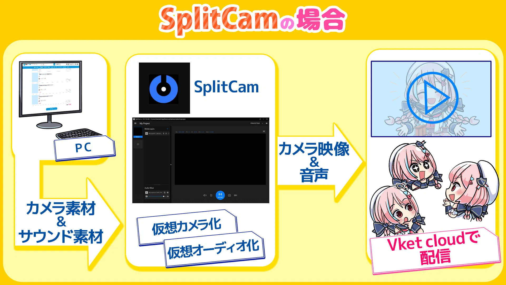 VketCloud】ライブ配信機能の使い方・見る方法・配信デバイス設定を VketCloud】ライブ配信機能の使い方・見る方法・配信デバイス設定を