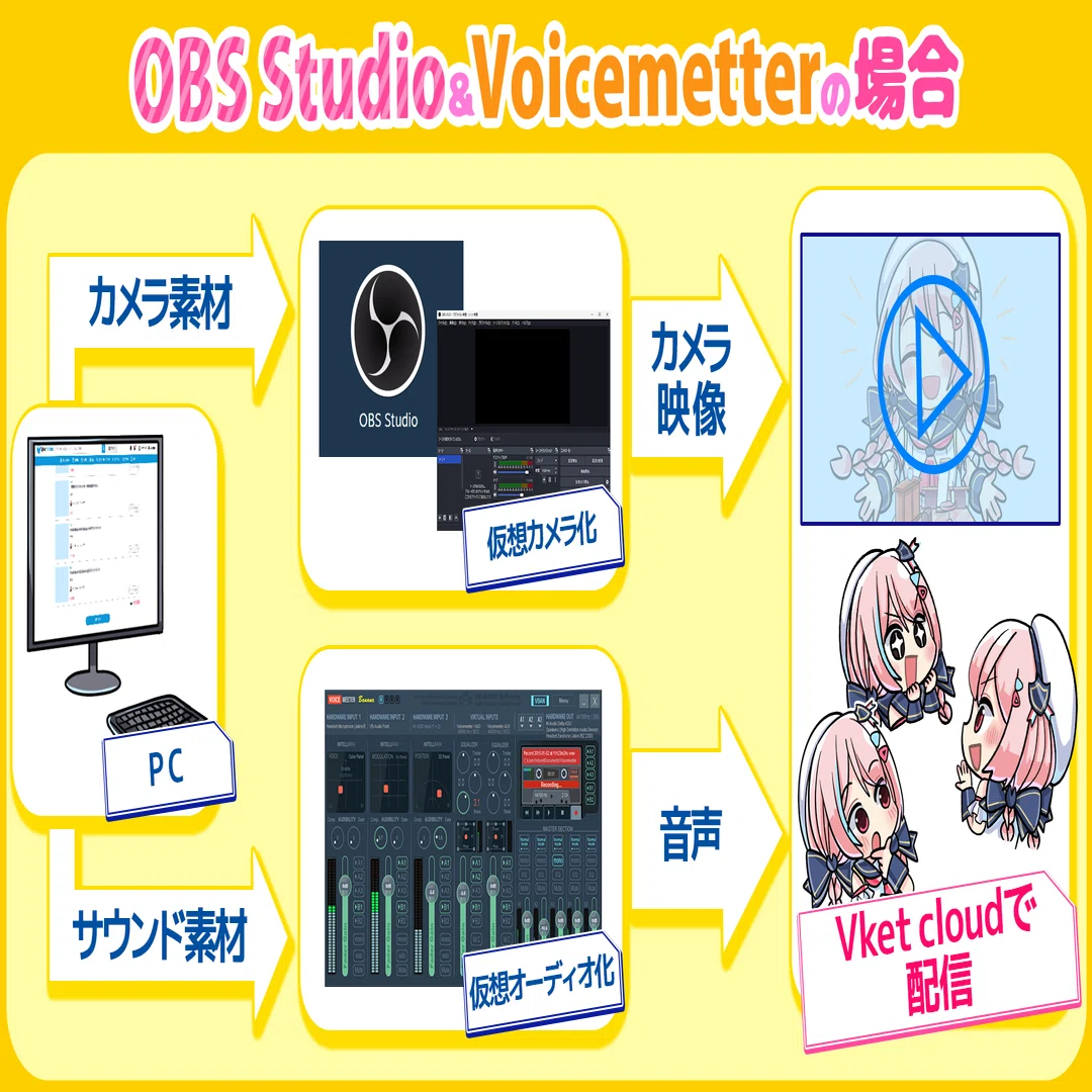 VketCloud】ライブ配信機能の使い方・見る方法・配信デバイス設定を