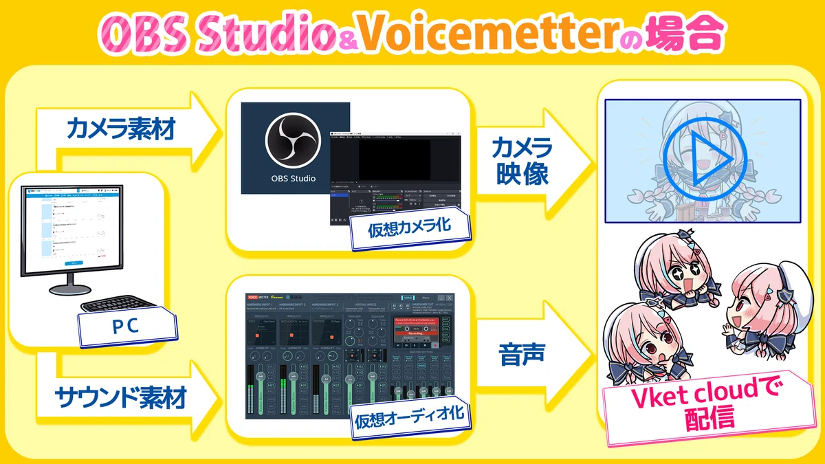 VketCloud】ライブ配信機能の使い方・見る方法・配信デバイス設定を