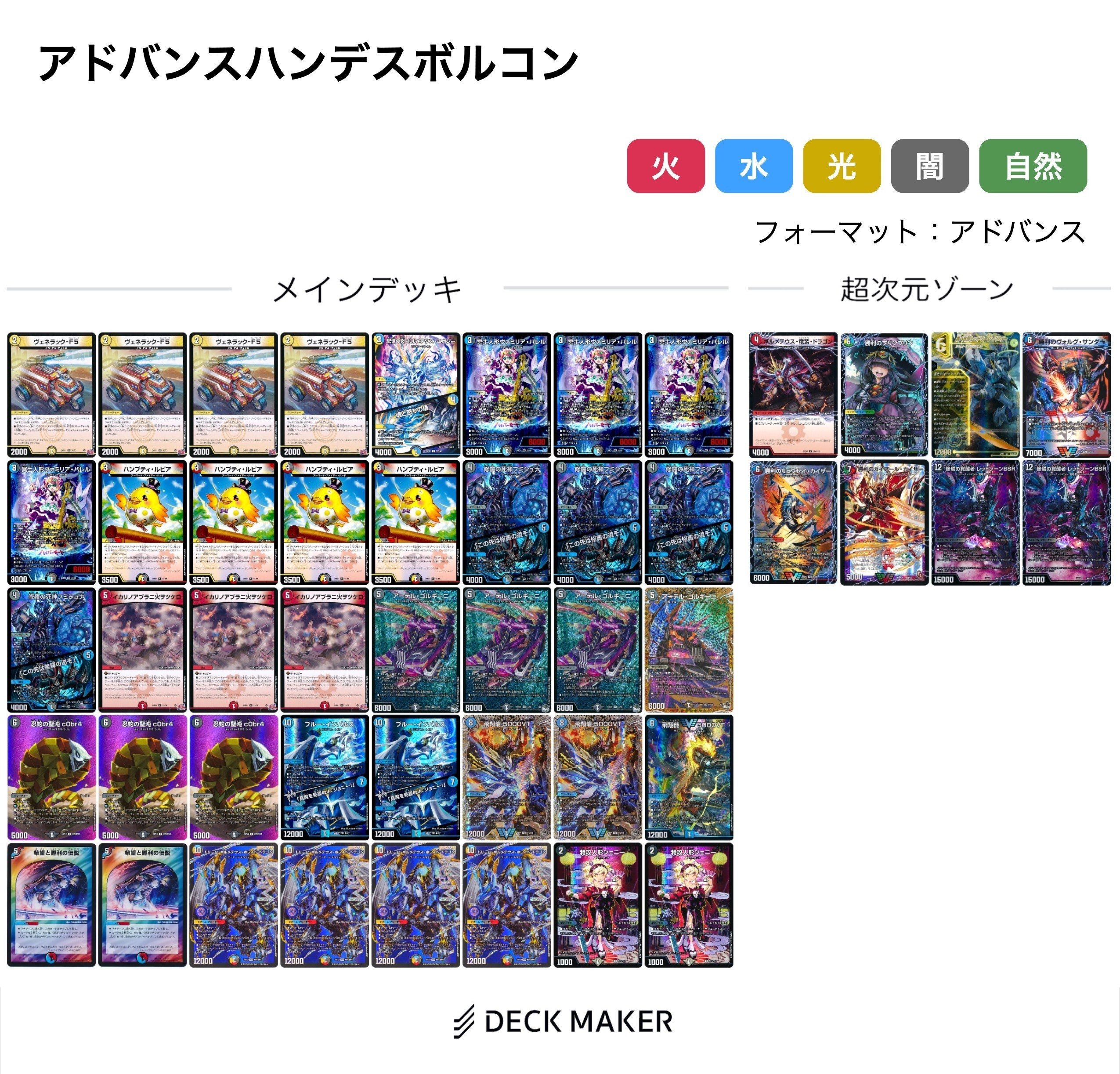 ドリーム・ボルメテウス・ホワイト・ドラゴンデッキ〜その4 ドリーム・ボルメテウス・ホワイト・ドラゴンデッキ〜その4