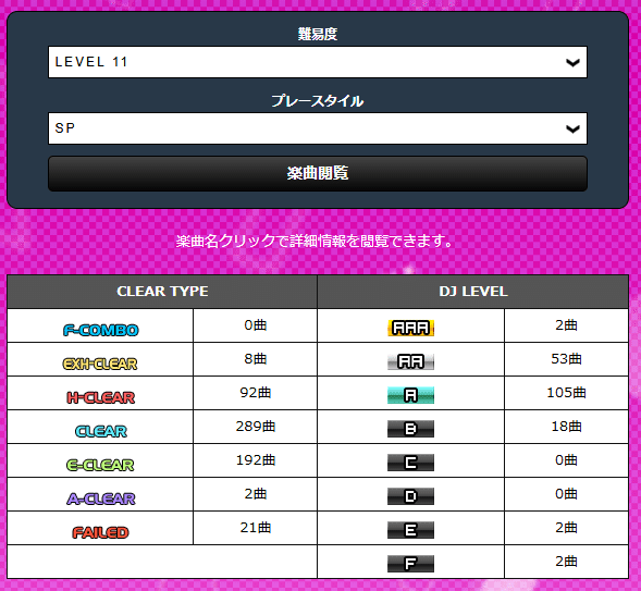 弐寺】ついに十段に合格できたので記録｜__sliver