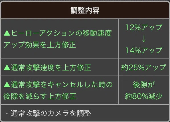 2025/1/27 コンパス調整メモ｜meatπ