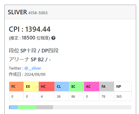 弐寺】ついに十段に合格できたので記録｜__sliver