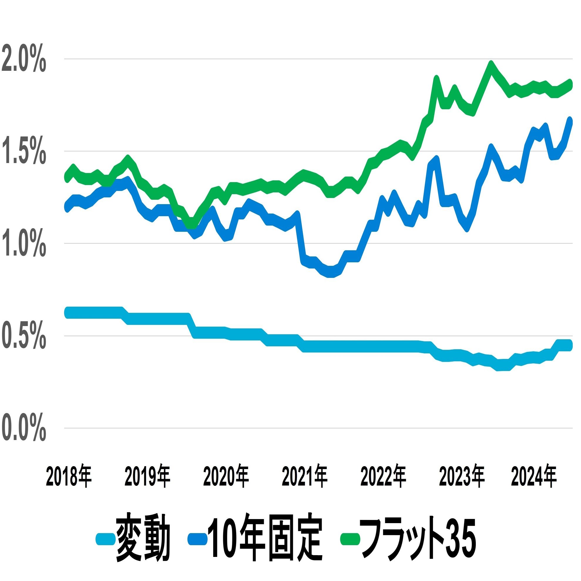 住宅ローン】2025年の金利は◯％になる！？ ネット銀・メガバンクの商品展開は？｜住宅ローンアナリスト モゲチェック塩澤