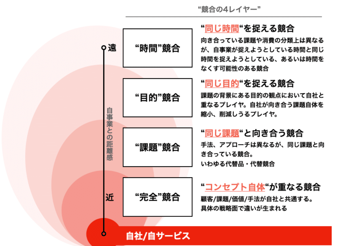 事業戦略 コア・シナリオ発想法 | 榎澤祐一 |本 | 通販 | Amazon