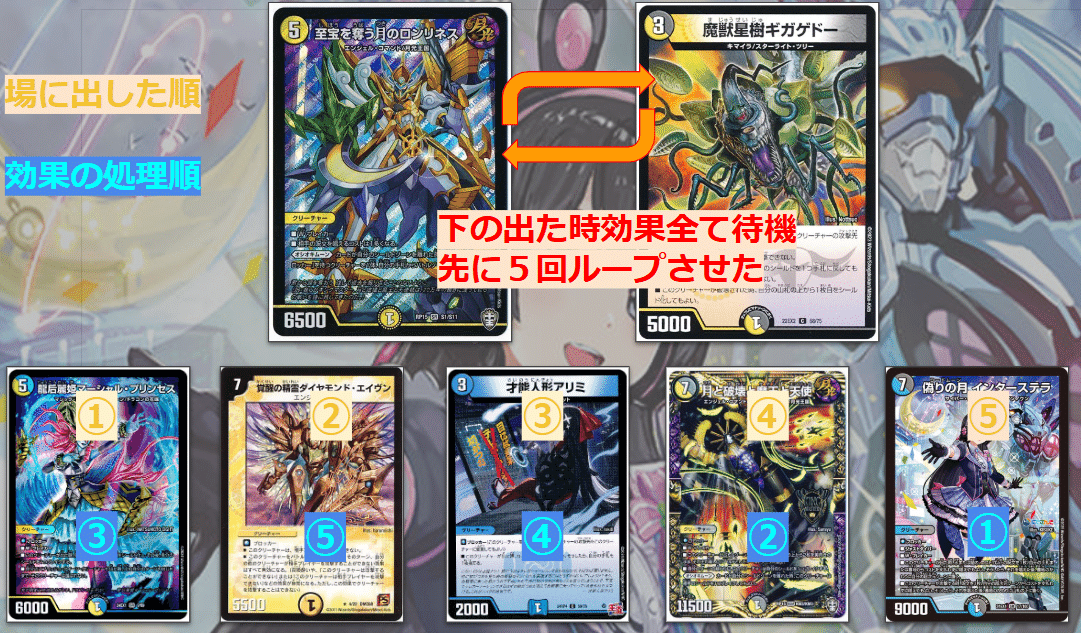 バーチャルデュエリストデッキ紹介~月ノ美兎~|ゲルハルト バーチャルデュエリストデッキ紹介~月ノ美兎~|ゲルハルト