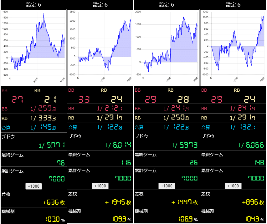 6号機 ファンキージャグラー2 家庭用電源　不要機、台鍵、設定変更キー付き 6号機 ファンキージャグラー2 家庭用電源 コイン不要機、台鍵、設定