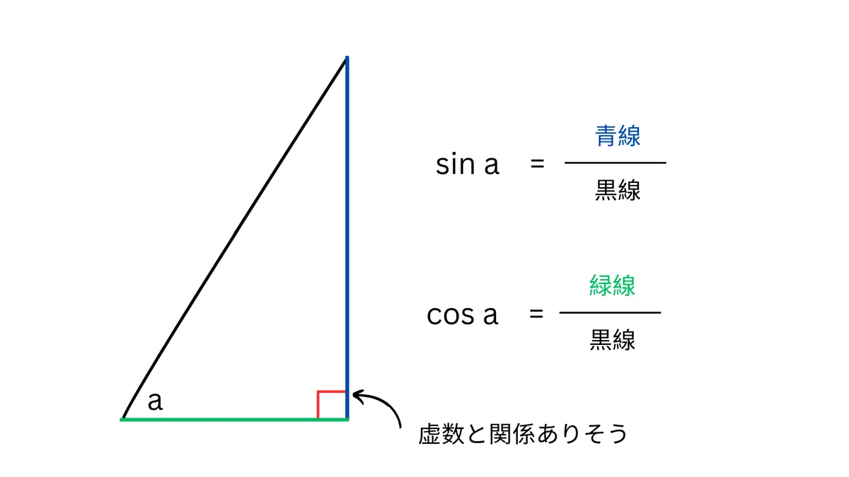 虚数を一撃で理解するための裏ボス|わてぃ@個人開発でちょっと便利