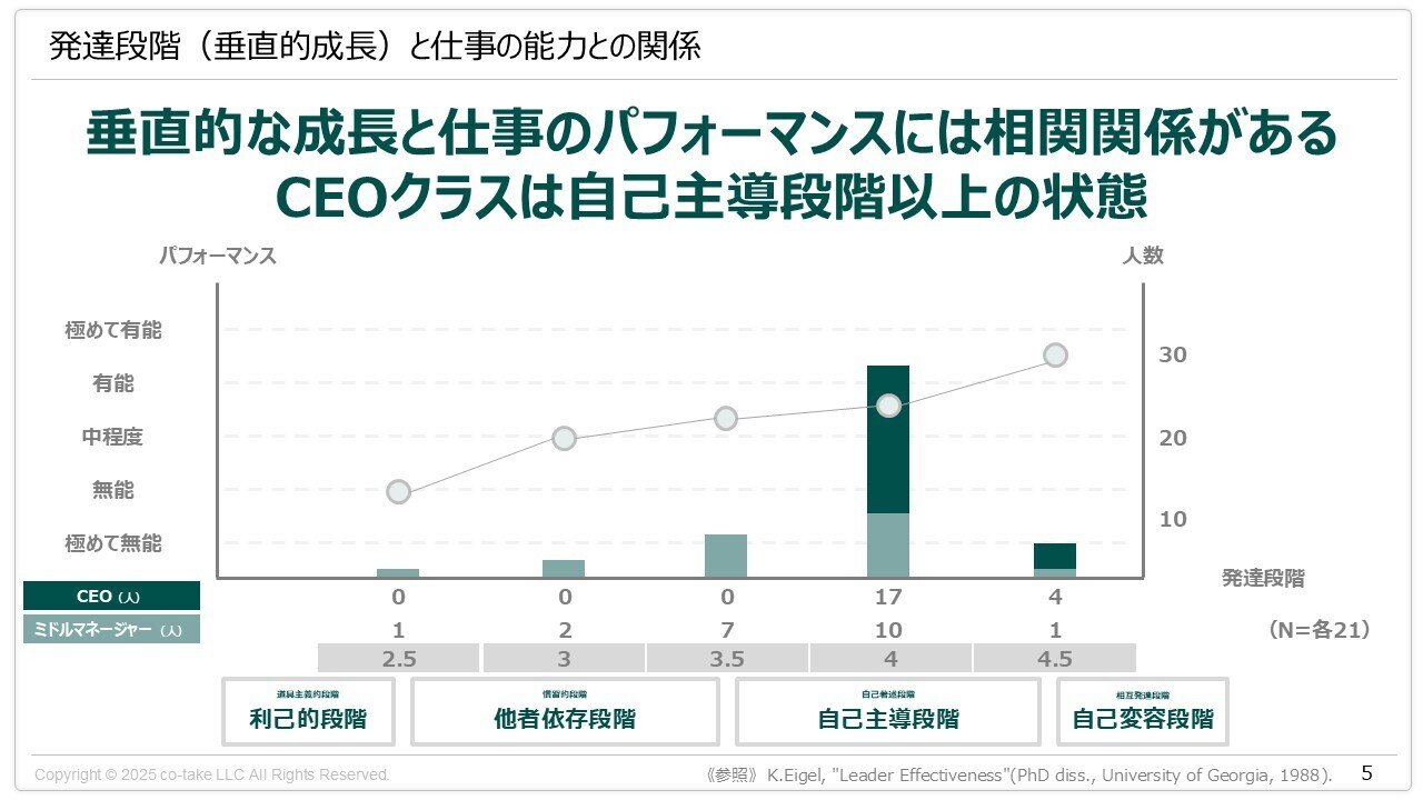 発達の原点 成人発達理論」とは？ 全体像をわかりやすく解説する決定版