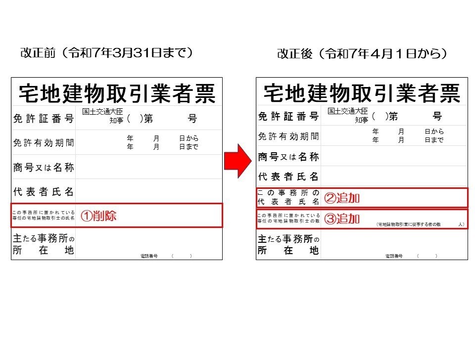 宅建業者の証！？「宅地建物取引業者票」が令和7年4月1日より