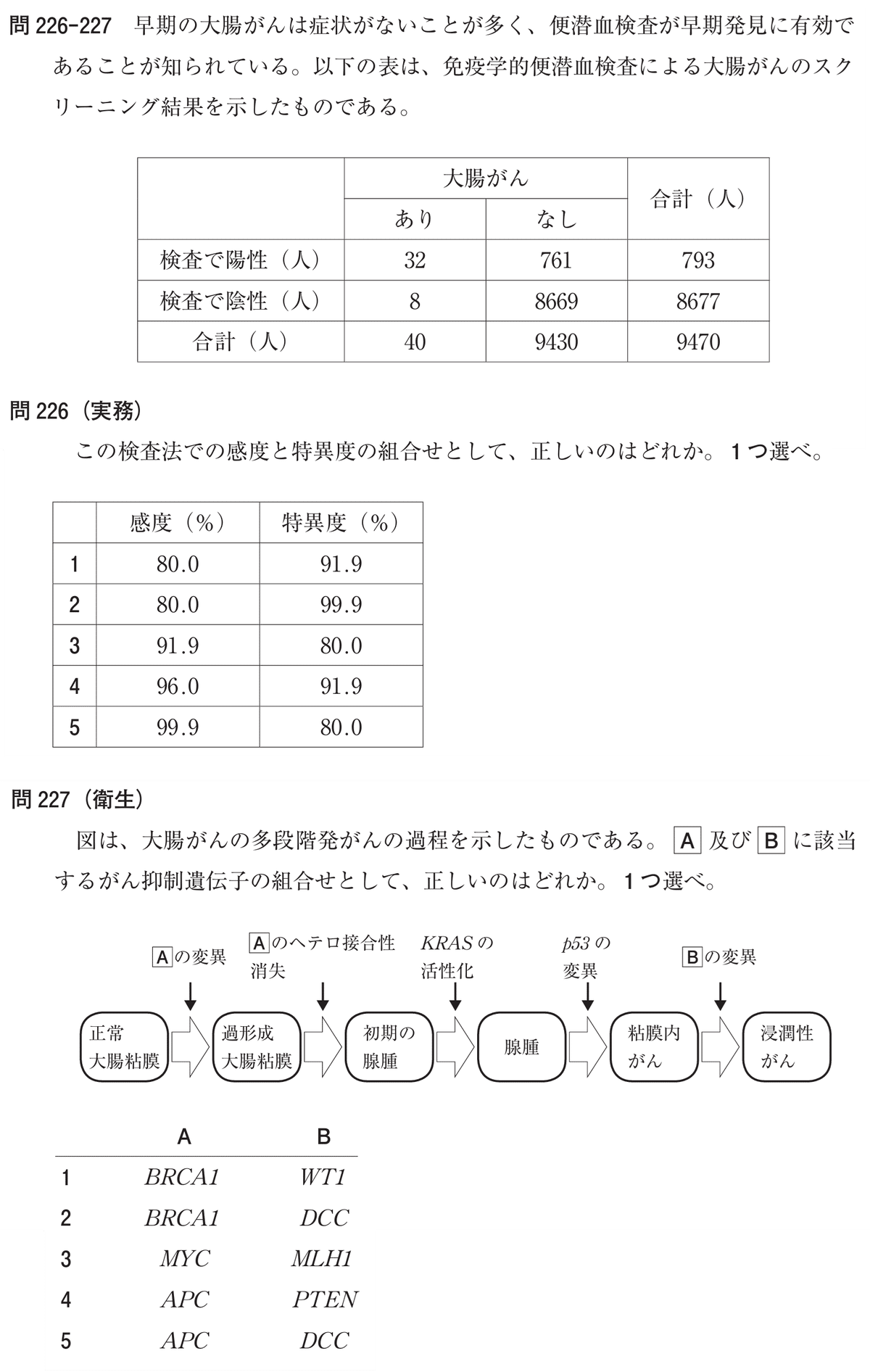 全国統一模擬試験 I 解答解説書 255回 （110回薬剤師国家試験
