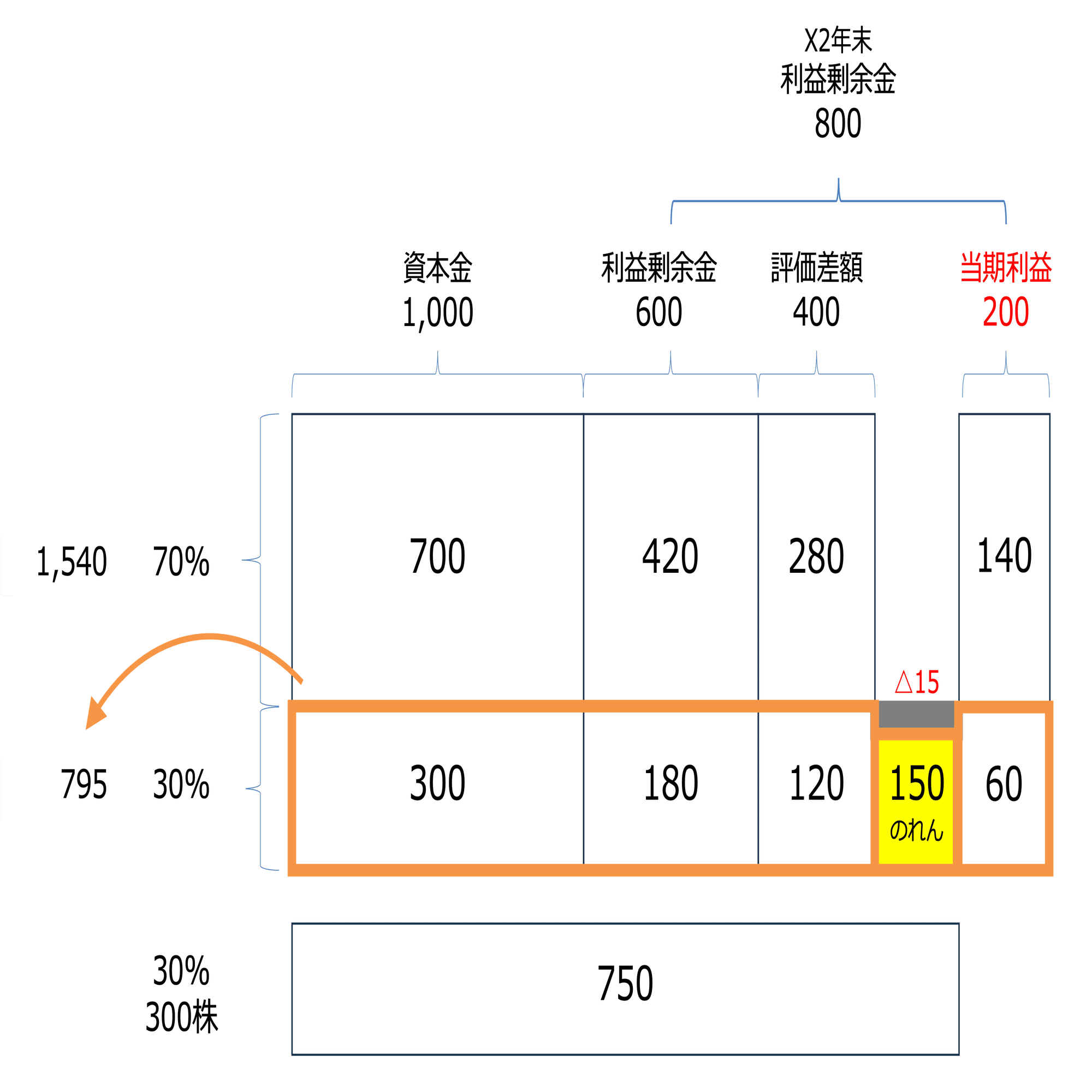 ビジュアルで理解する「連結支配獲得の会計処理」｜ビスポークパートナー株式会社