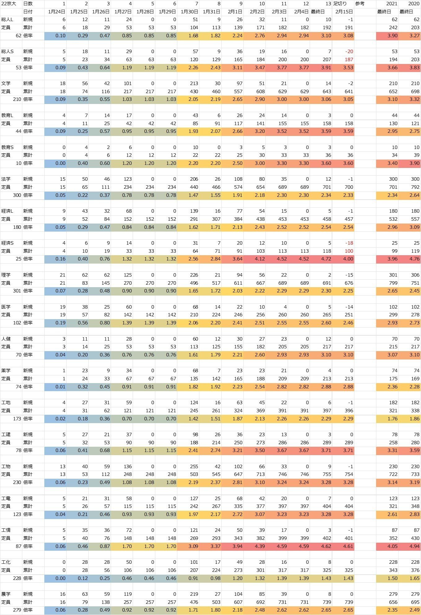 京大入試解剖 2022-1998 6冊セット　2025年　理系 京大入試解剖 2022-1998 6冊セット 2025年 理系