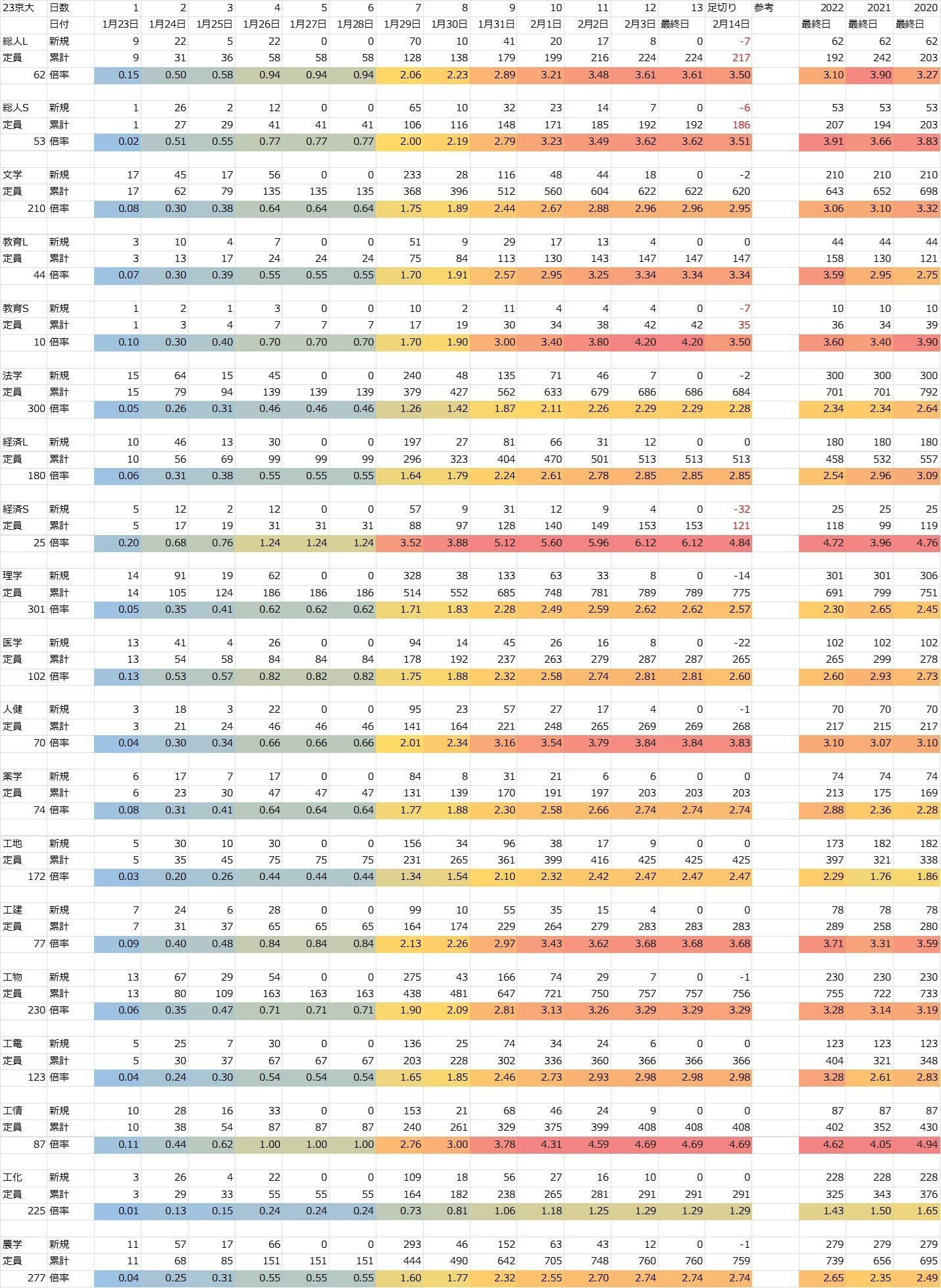 2025京大出願状況(通称セキネンシート・更新終了)｜セキネン