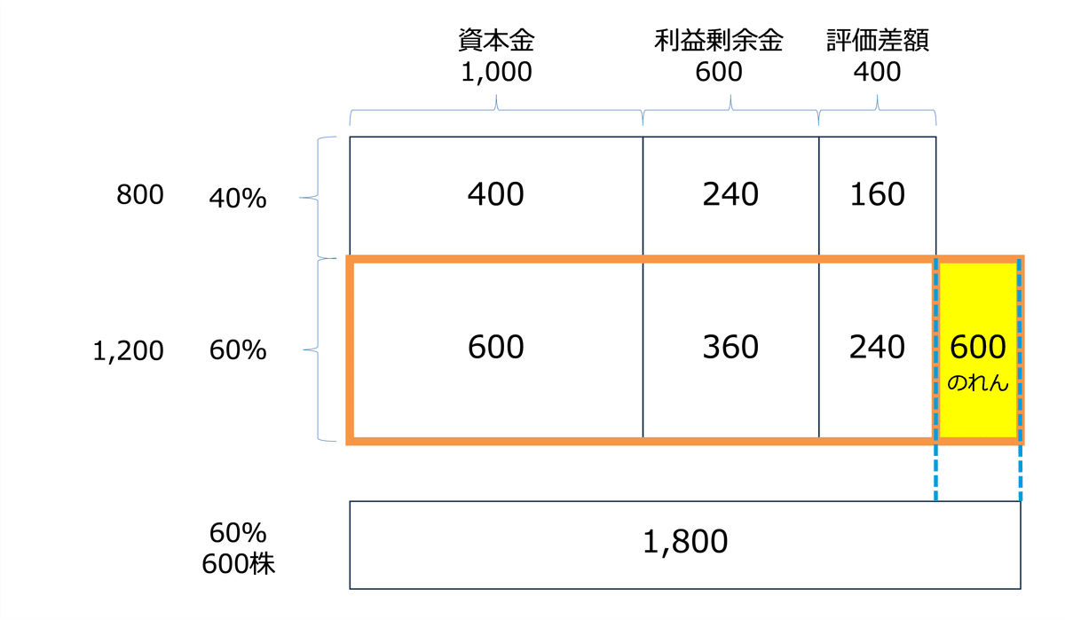 Amazon.co.jp: オフバランス会計の実務―金融資産の消減、連結