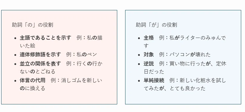 解説|文章に「の」「が」が続くときの言い換えと助詞を使いこなす方法!|ケント|書人百花