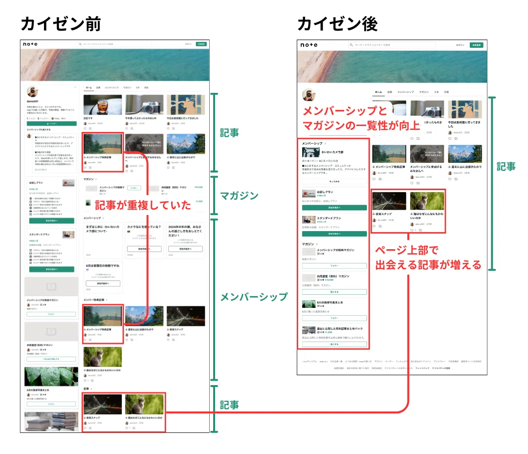 PCでのクリエイターページの見た目がスッキリ！記事を人気順で表示