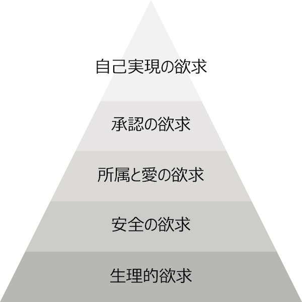 マズロー心理学 欲求階層論の誤解と真実③ 欲求階層論、その四つの主張