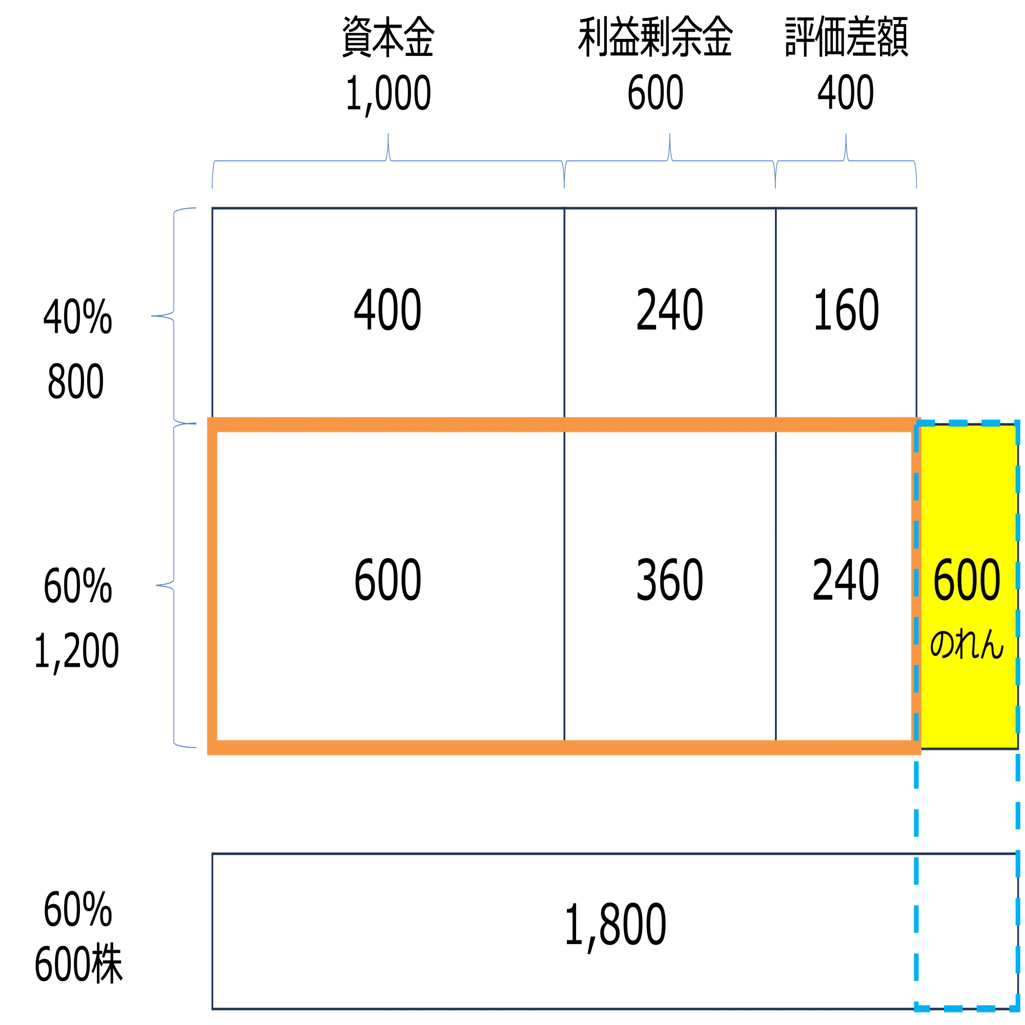 ビジュアルで理解する「連結支配獲得の会計処理」｜ビスポーク