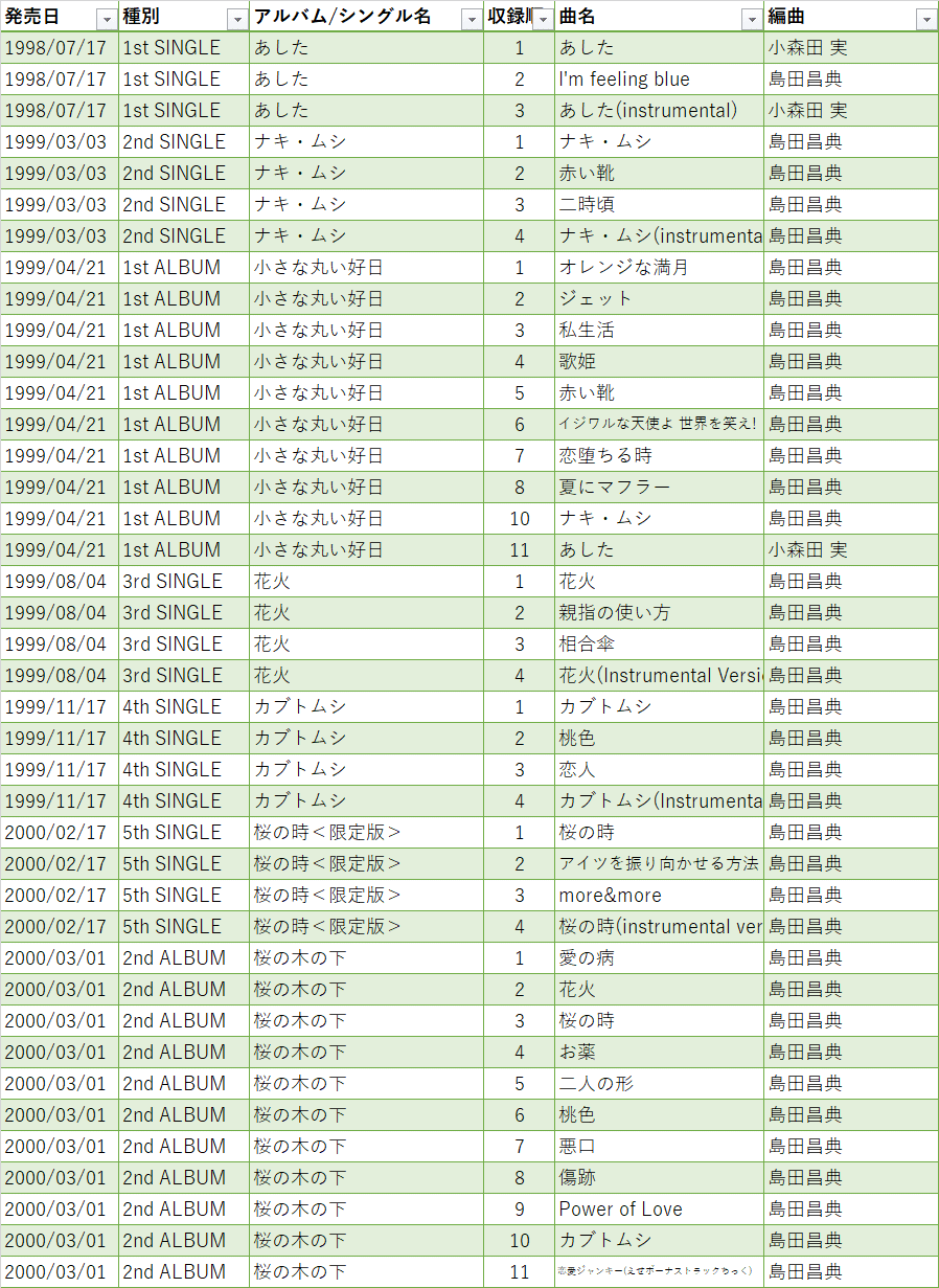 aiko 　レア　平成 869f2e2579a279ba590ed2be514b5f