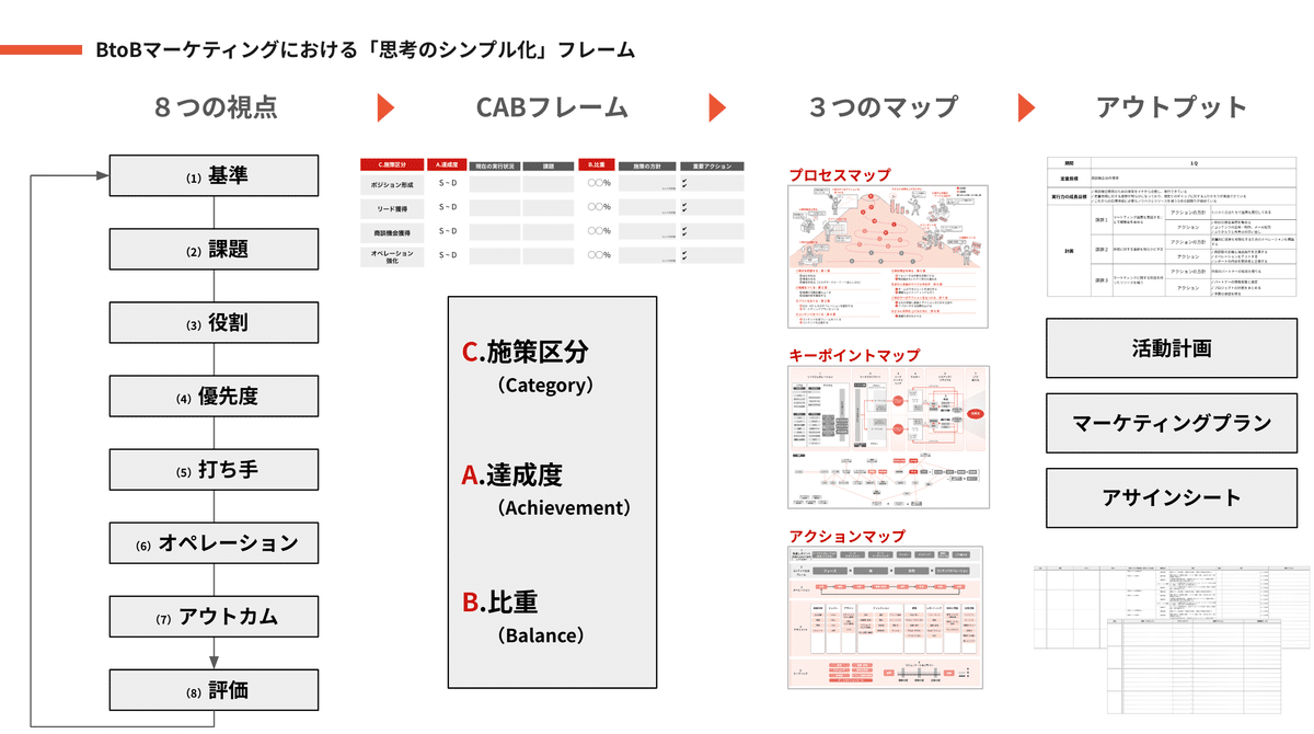 ステルス・マーケティング　他社に差をつける「見えない」25の戦略 未開封) ステルス・マーケティング 他社に差をつける「見えない