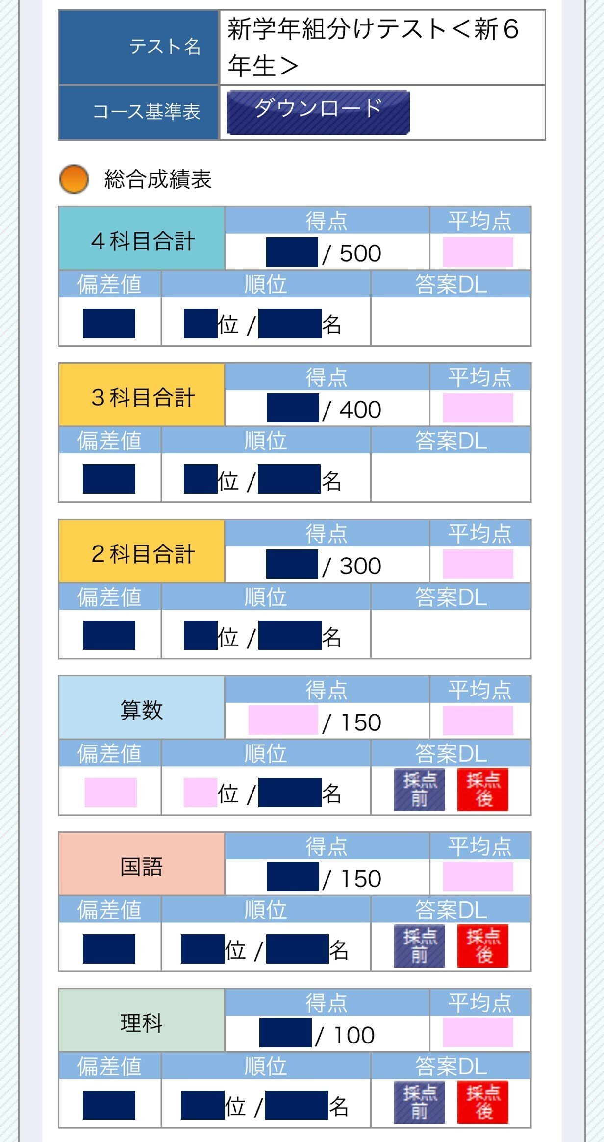 中学受験】小5サピックスα1の娘が算数の偏差値を15上げた勉強法