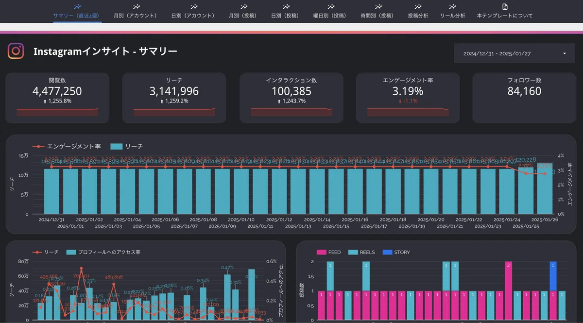 本ツールで作成できるInstagramインサイトレポートイメージ