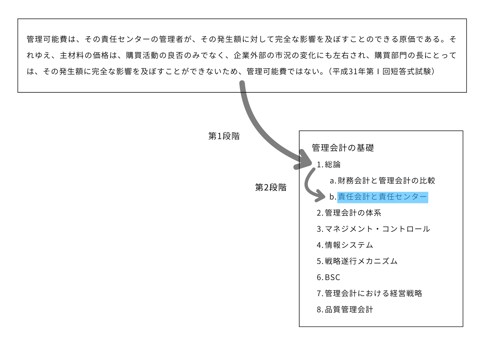 短答本試験で92点!合格を引き寄せる『管理理論』最強メソッド|受験 短答本試験で92点!合格を引き寄せる『管理理論』最強メソッド|受験
