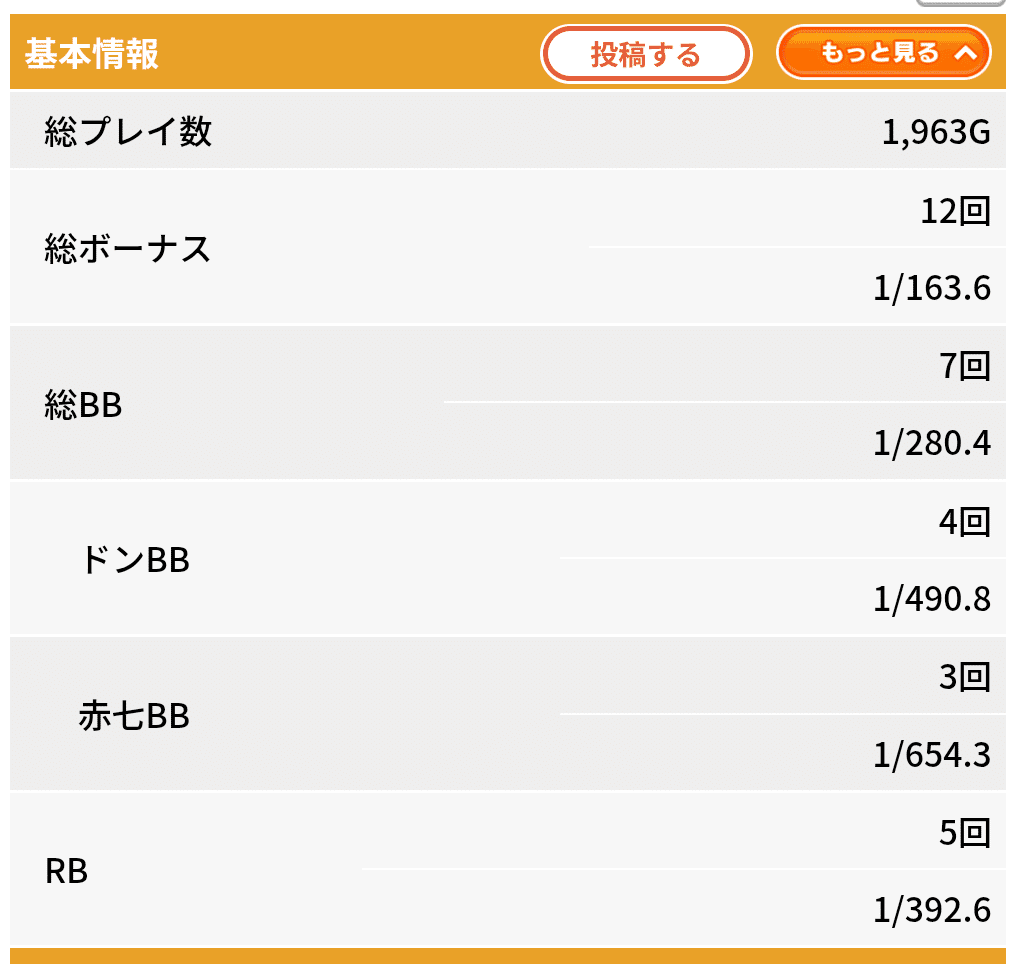 新ハナビ（パチスロ）設定判別・解析・打ち方・リーチ目・ビタ