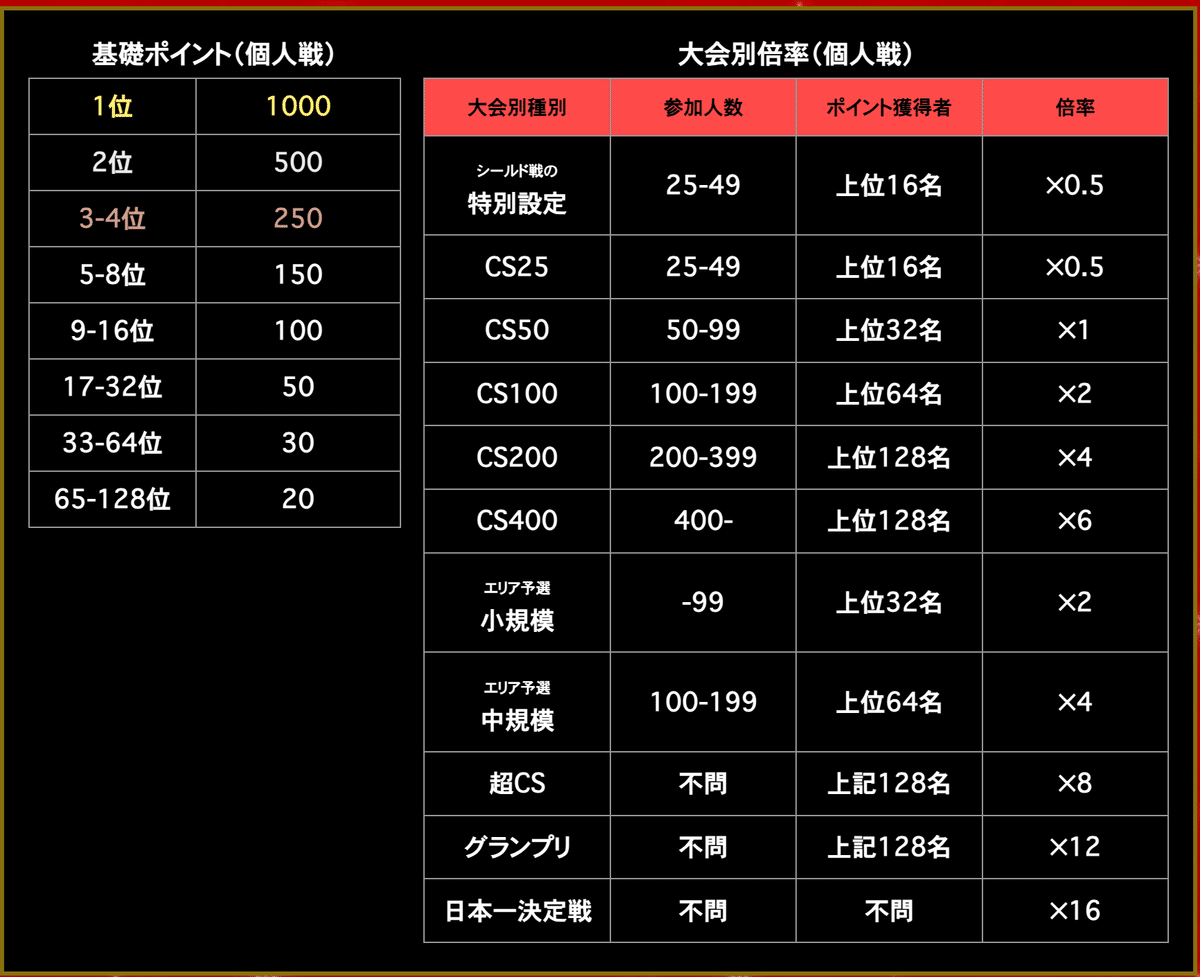 2025年最新】dmpランキングの人気アイテム - メルカリ