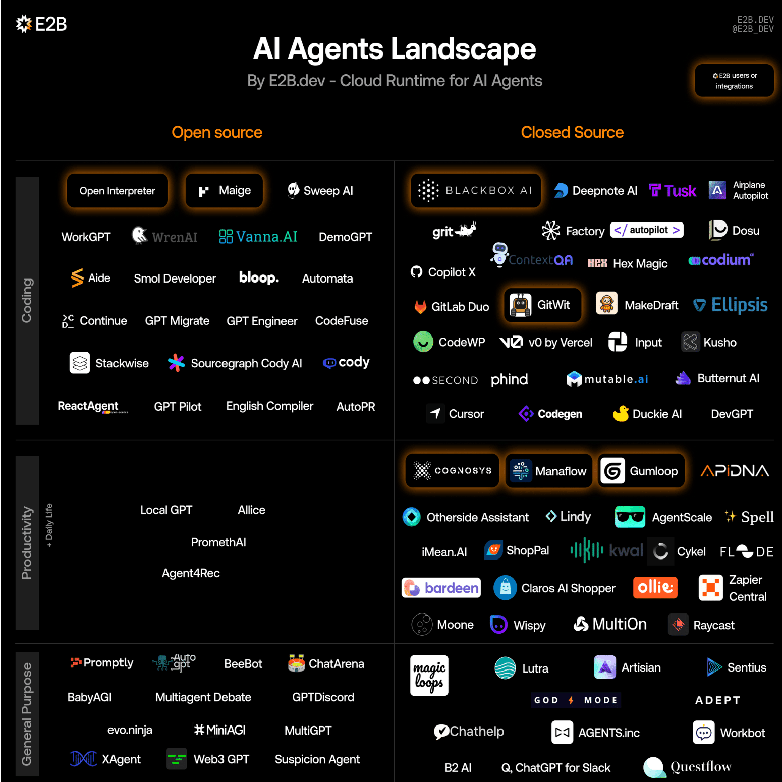 AIを使いこなすより、AIに使われるを目指す方が正しいのではないか