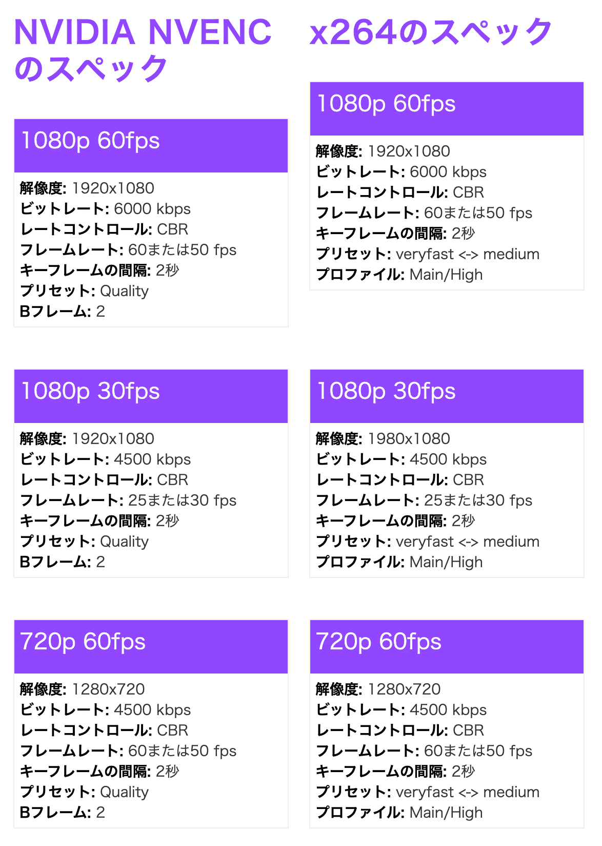 OBS] ゲーム実況配信のブロックノイズ問題｜shriminしゅりみん