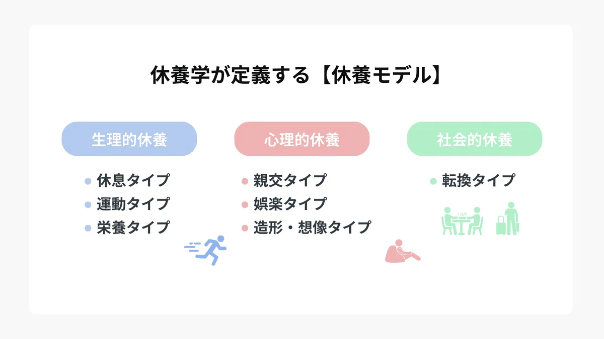 【第8回】休養は7つのタイプに定義される｜心理的休養と社会的休養について｜1日3分でちょっと物知りになれる【健康豆知識】