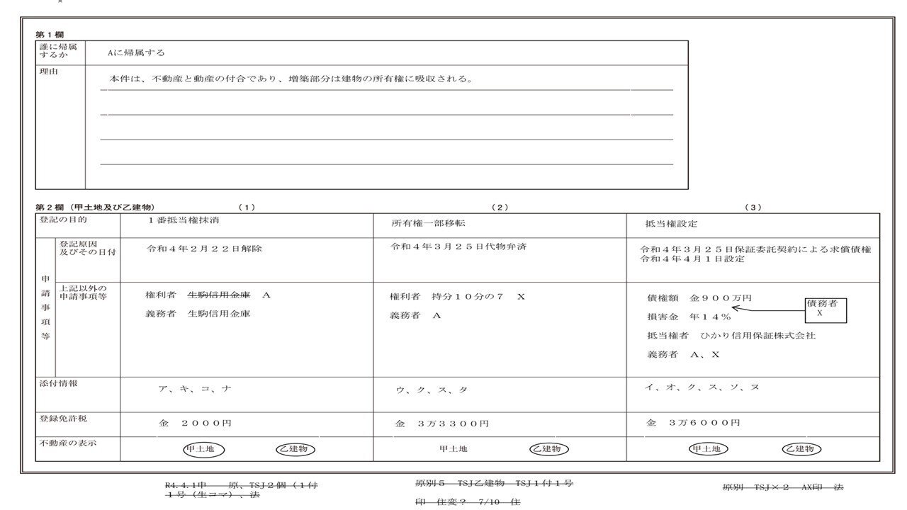 配点変更後の司法書士試験を記述上位で合格する方法｜元相続税